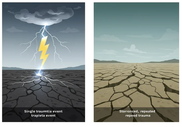 Two figures representing single event vs. prolonged trauma