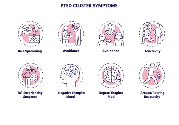 Infographic showing four clusters of PTSD symptoms
