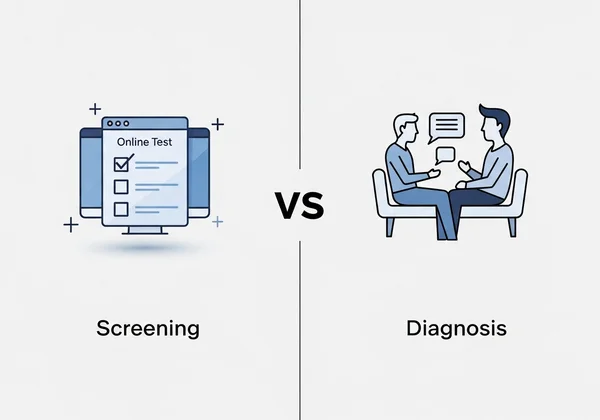 Comparison of online PTSD screening vs professional diagnosis.
